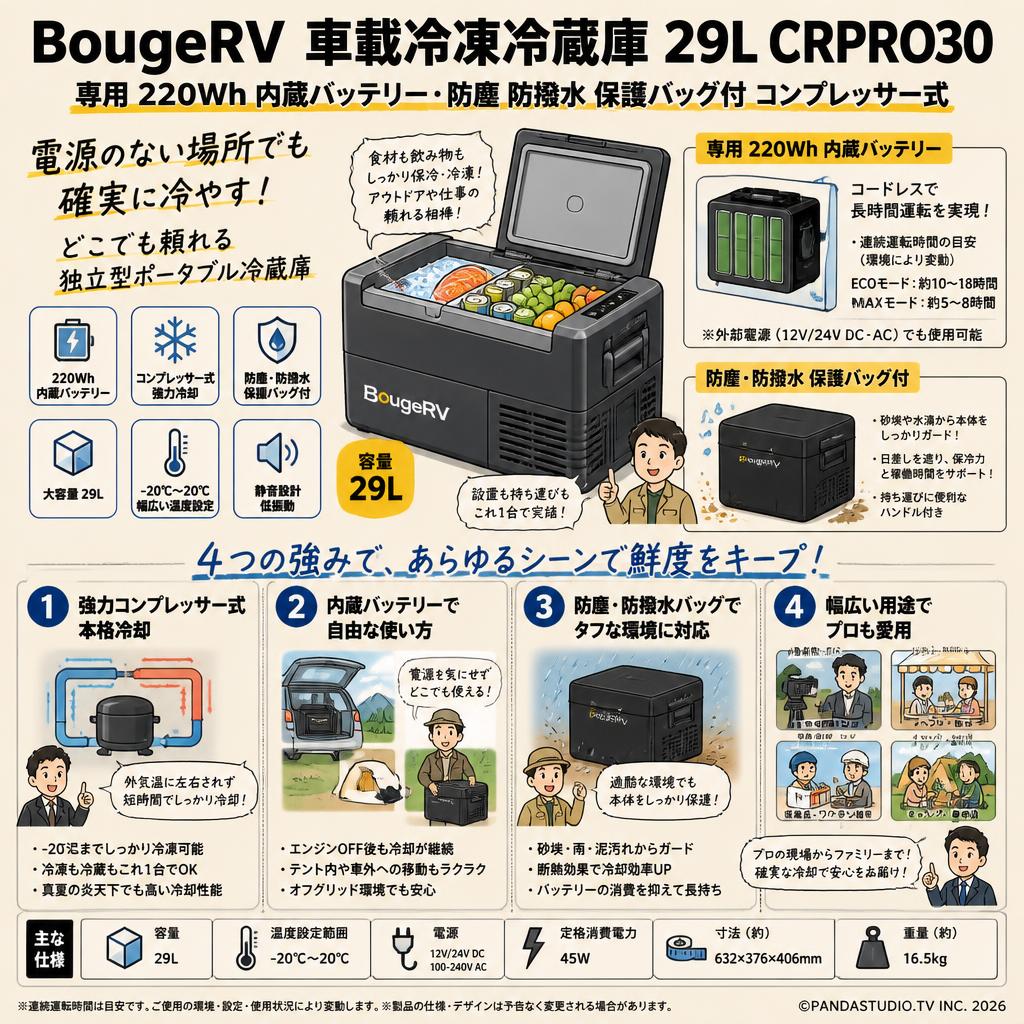 BougeRV 車載冷凍冷蔵庫 専用 220Wh 内蔵バッテリー・防塵 防撥水 保護バッグ付 コンプレッサー式 29L CRPRO30 概要