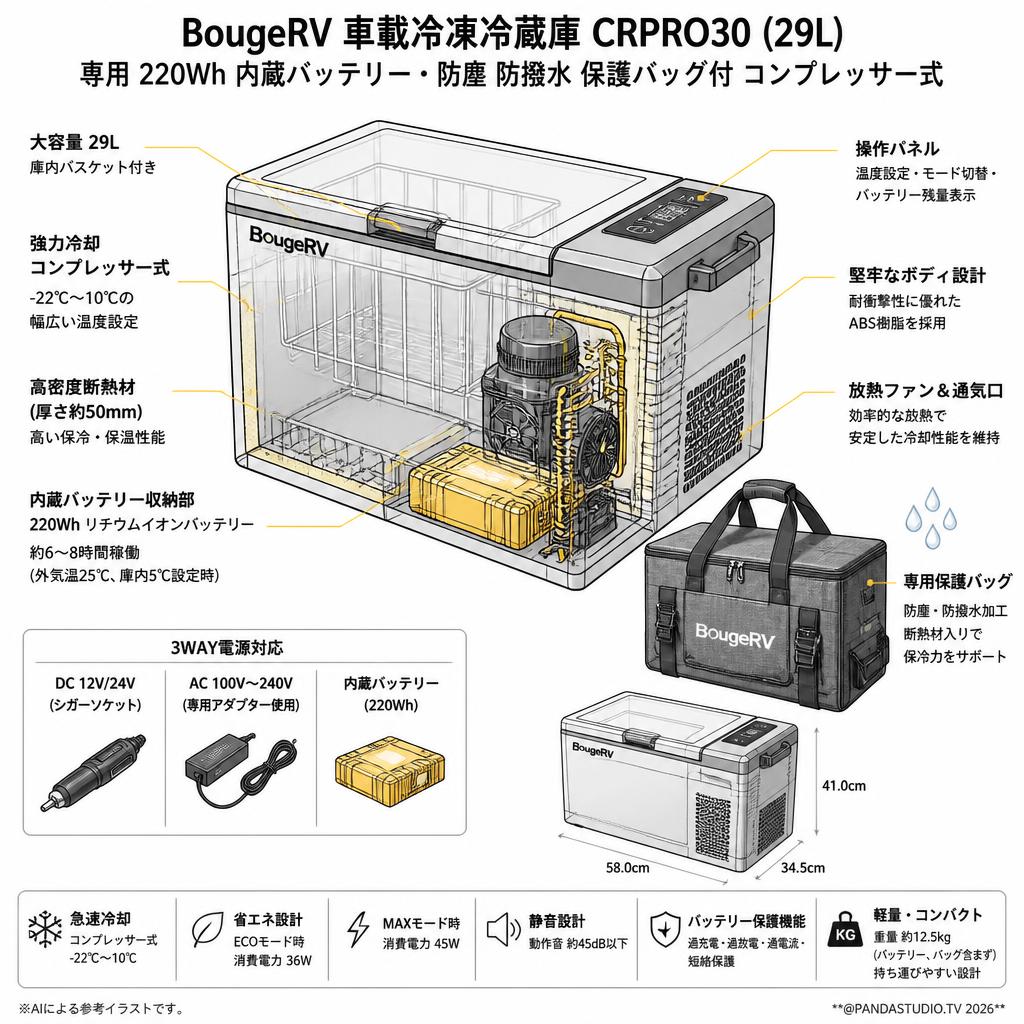 BougeRV 車載冷凍冷蔵庫 専用 220Wh 内蔵バッテリー・防塵 防撥水 保護バッグ付 コンプレッサー式 29L CRPRO30 スペック