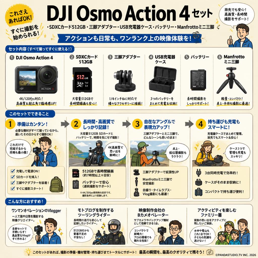 DJI Osmo Action 4・SDXCカード512GB ・三脚アダプター・USB充電器 ケース・バッテリー・Manfrottoミニ三脚  セット おもな対象のお客様