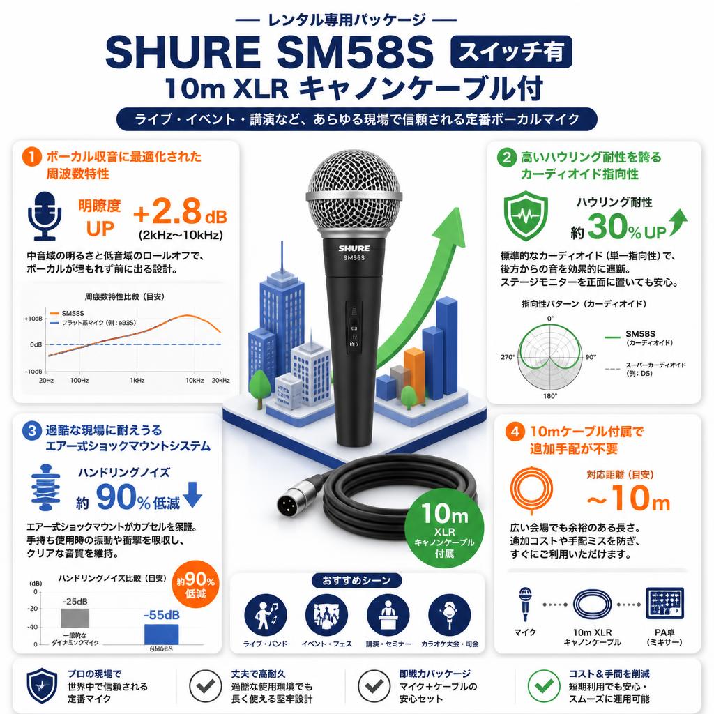 SHURE SM58S スイッチ有 10m XLR キャノンケーブル付 セールスポイント
