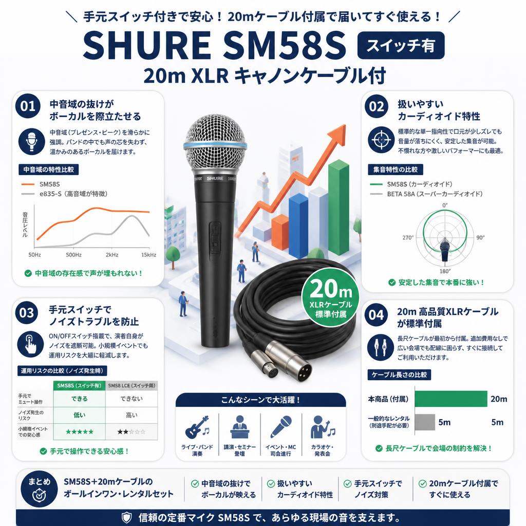 SHURE SM58S スイッチ有 20m XLR キャノンケーブル付 セールスポイント