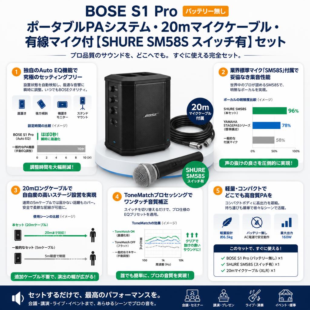 BOSE S1 Pro  バッテリー無しポータブルPAシステム・20mマイクケーブル・有線マイク付【SHURE SM58S スイッチ有】セット セールスポイント