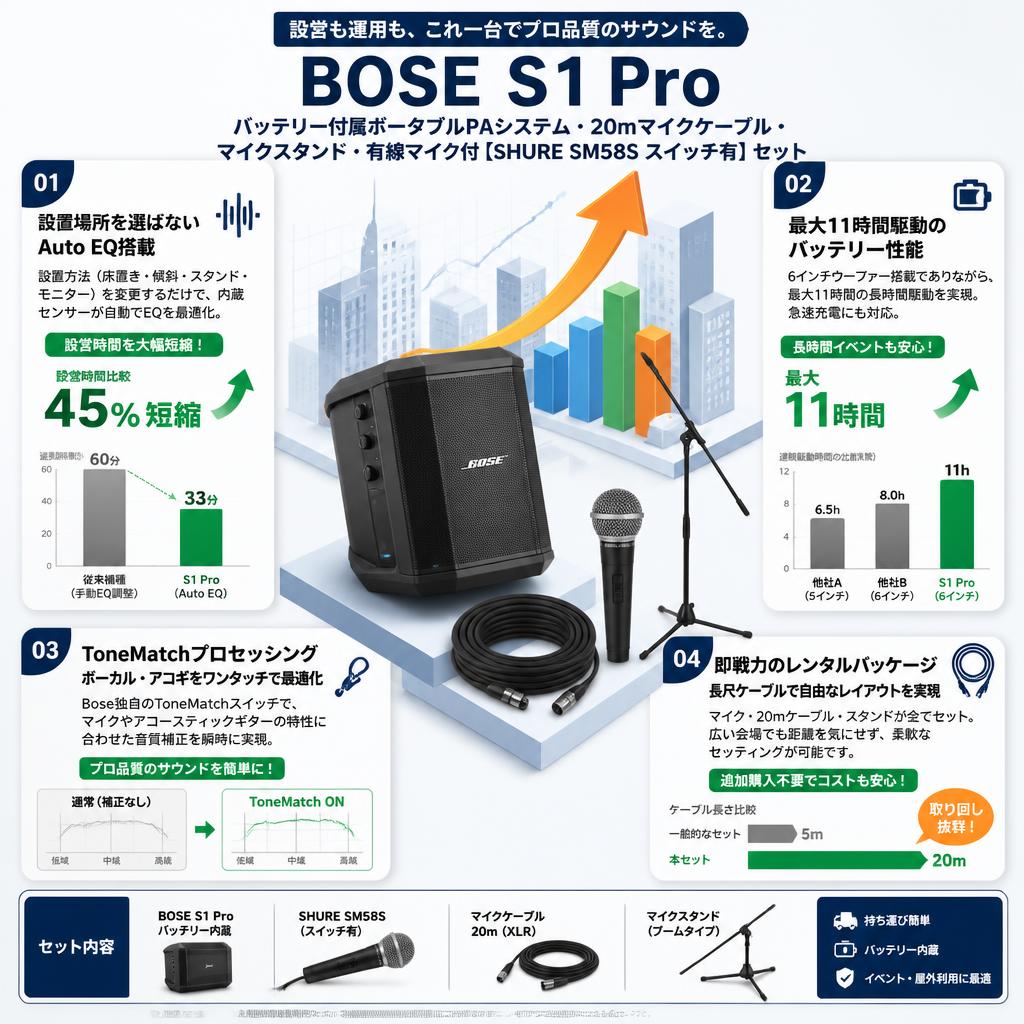 BOSE S1 Pro バッテリー付属ポータブルPAシステム・20mマイクケーブル・マイクスタンド・有線マイク付【SHURE SM58S スイッチ有】セット セールスポイント