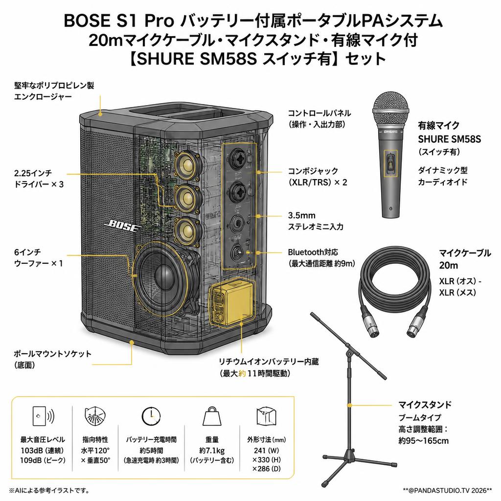 BOSE S1 Pro バッテリー付属ポータブルPAシステム・20mマイクケーブル・マイクスタンド・有線マイク付【SHURE SM58S スイッチ有】セット スペック