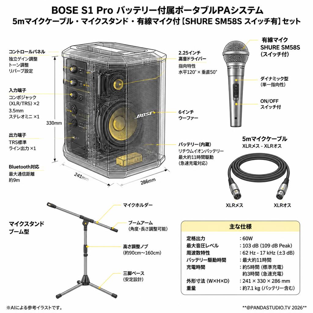 BOSE S1 Pro バッテリー付属ポータブルPAシステム・5mマイクケーブル・マイクスタンド・有線マイク付【SHURE SM58S スイッチ有】セット スペック