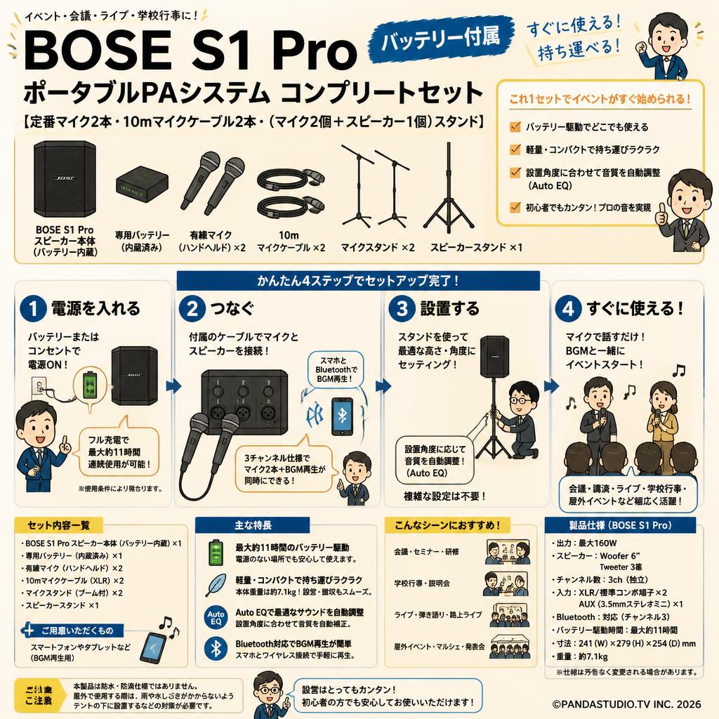 BOSE S1 Pro バッテリー付属ポータブルPAシステム コンプリートセット【定番マイク2本・10ｍマイクケーブル2本・（マイク2個+スピーカー1個）スタンド】 FAQ（よくある質問と答え）