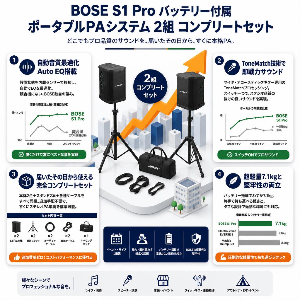 BOSE S1 Pro バッテリー付属ポータブルPAシステム 2組 コンプリートセット セールスポイント
