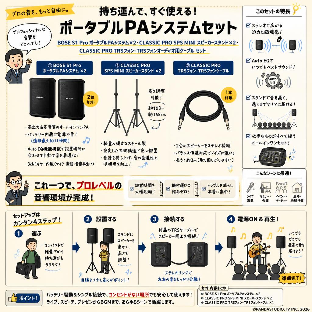BOSE S1 Pro ポータブルPAシステム×2・CLASSIC PRO SPS MINI スピーカースタンド×2・CLASSIC PRO TRSフォン-TRSフォンオーディオ用ケーブル セット 概要