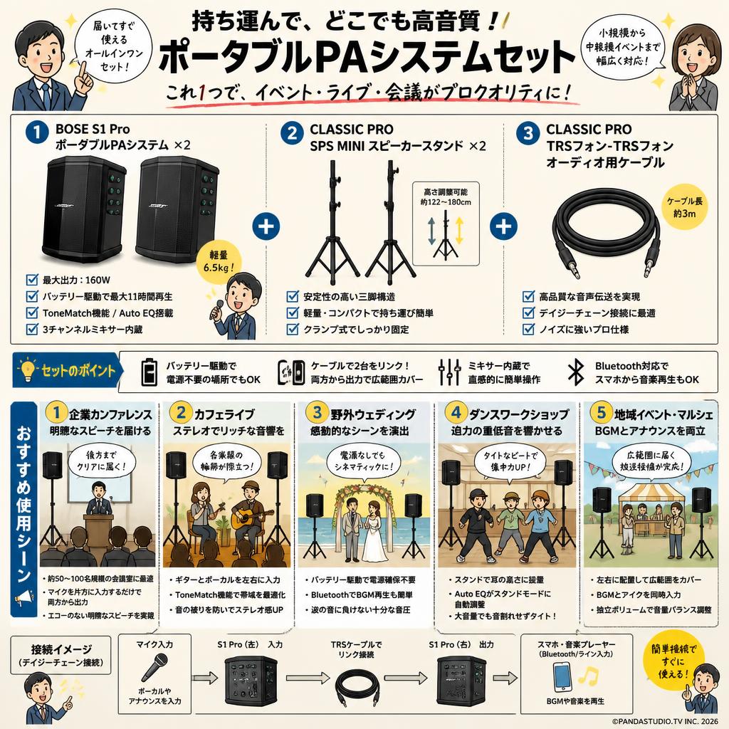 BOSE S1 Pro ポータブルPAシステム×2・CLASSIC PRO SPS MINI スピーカースタンド×2・CLASSIC PRO TRSフォン-TRSフォンオーディオ用ケーブル セット 用途