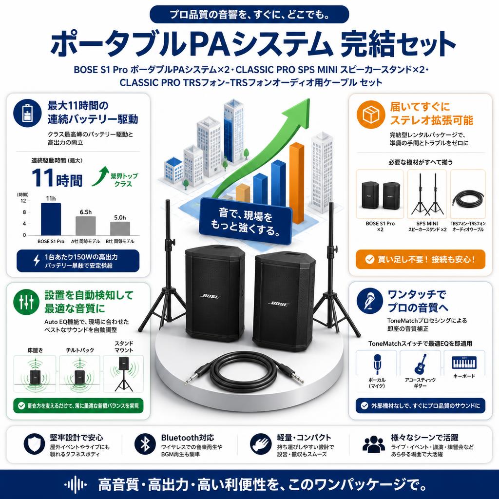 BOSE S1 Pro ポータブルPAシステム×2・CLASSIC PRO SPS MINI スピーカースタンド×2・CLASSIC PRO TRSフォン-TRSフォンオーディオ用ケーブル セット セールスポイント