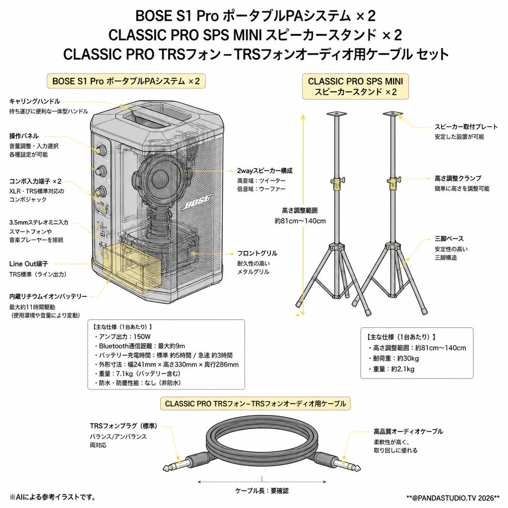 BOSE S1 Pro ポータブルPAシステム×2・CLASSIC PRO SPS MINI スピーカースタンド×2・CLASSIC PRO TRSフォン-TRSフォンオーディオ用ケーブル セット スペック
