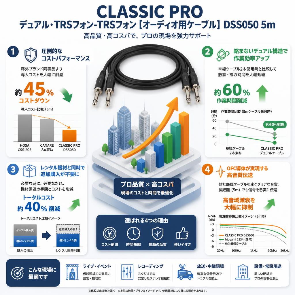 CLASSIC PRO デュアル･TRSフォン-TRSフォン【オーディオ用ケーブル】DSS050 5m セールスポイント