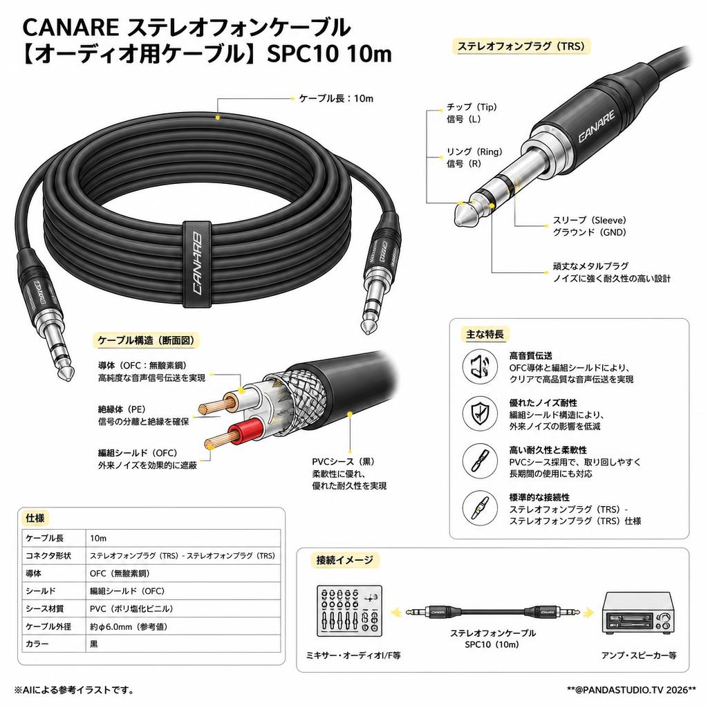 CANARE ステレオフォンケーブル 【オーディオ用ケーブル】SPC10  10m スペック