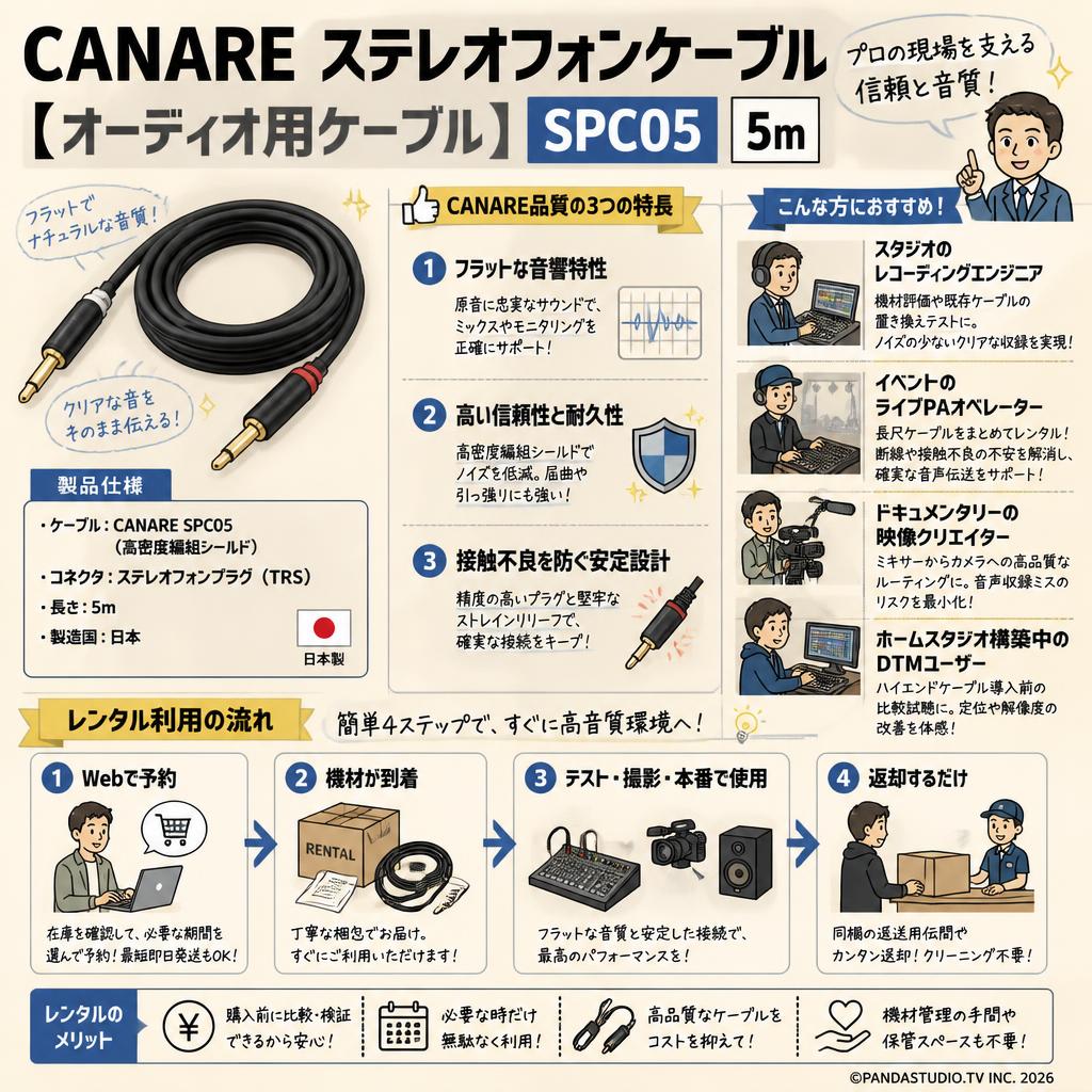 CANARE ステレオフォンケーブル 【オーディオ用ケーブル】SPC05 5m おもな対象のお客様