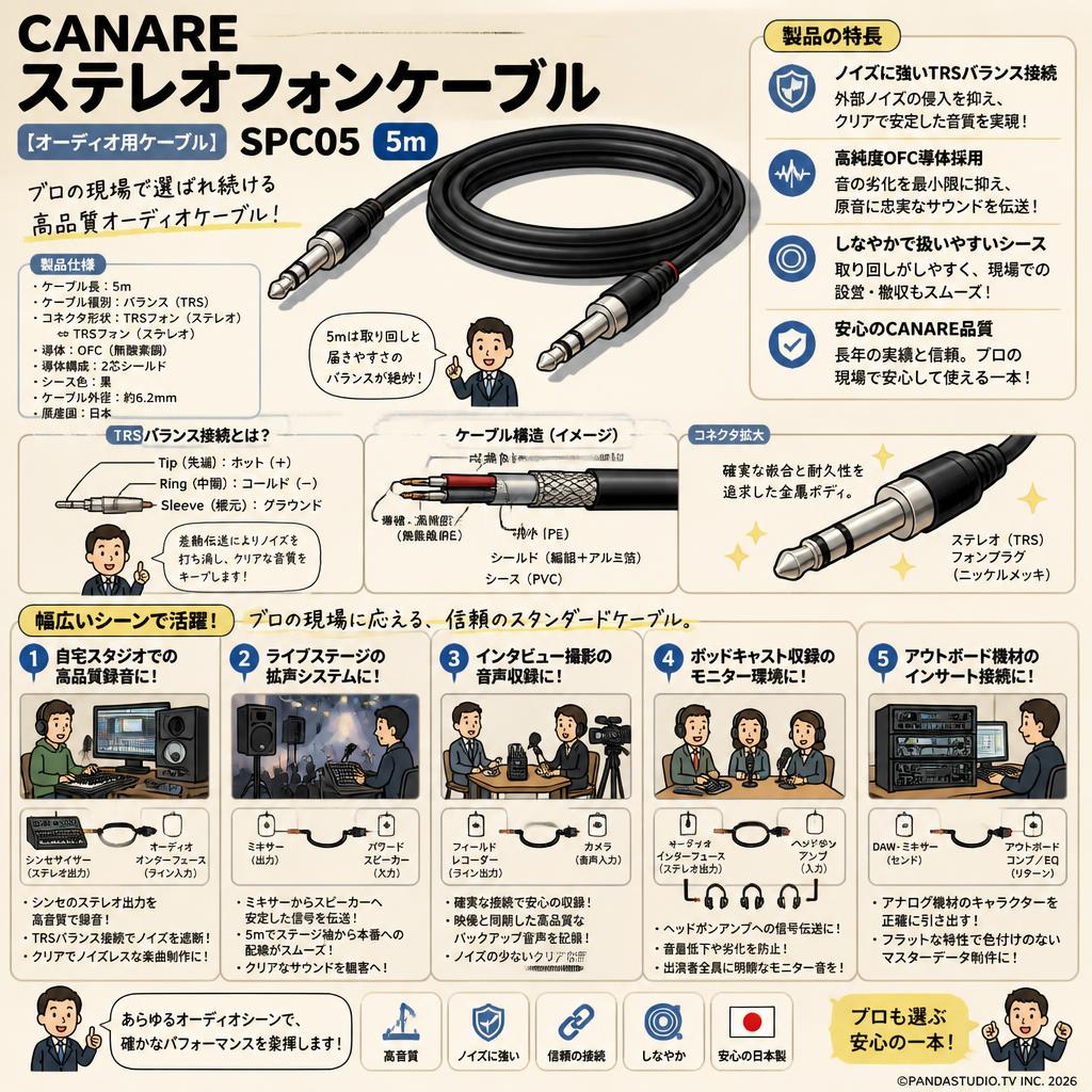 CANARE ステレオフォンケーブル 【オーディオ用ケーブル】SPC05 5m 用途