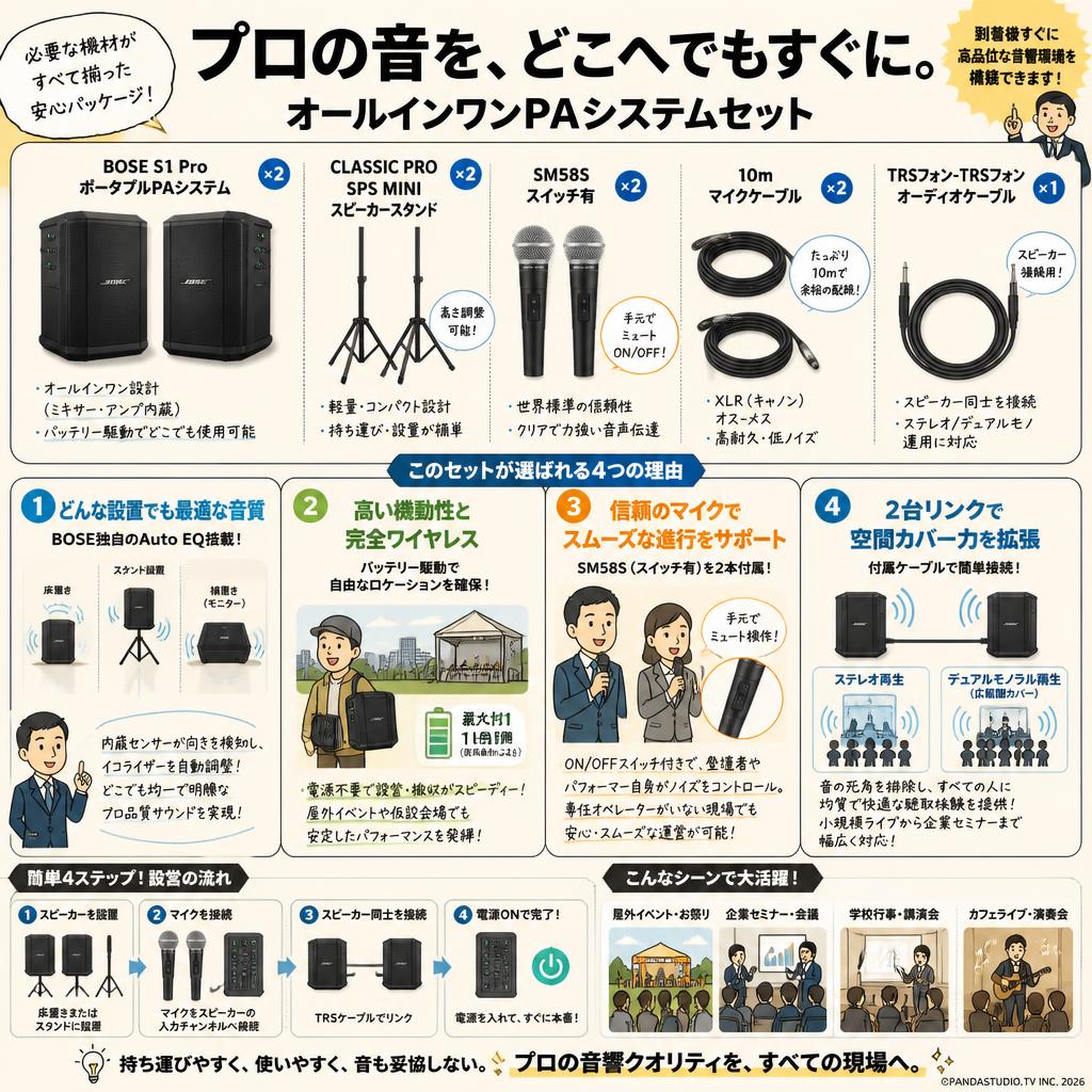 BOSE S1 Pro ポータブルPAシステム×2・CLASSIC PRO SPS MINI スピーカースタンド×2・SM58S スイッチ有×2・10ｍマイクケーブル2本・TRSフォン-TRSフォンオーケーブル セット 概要