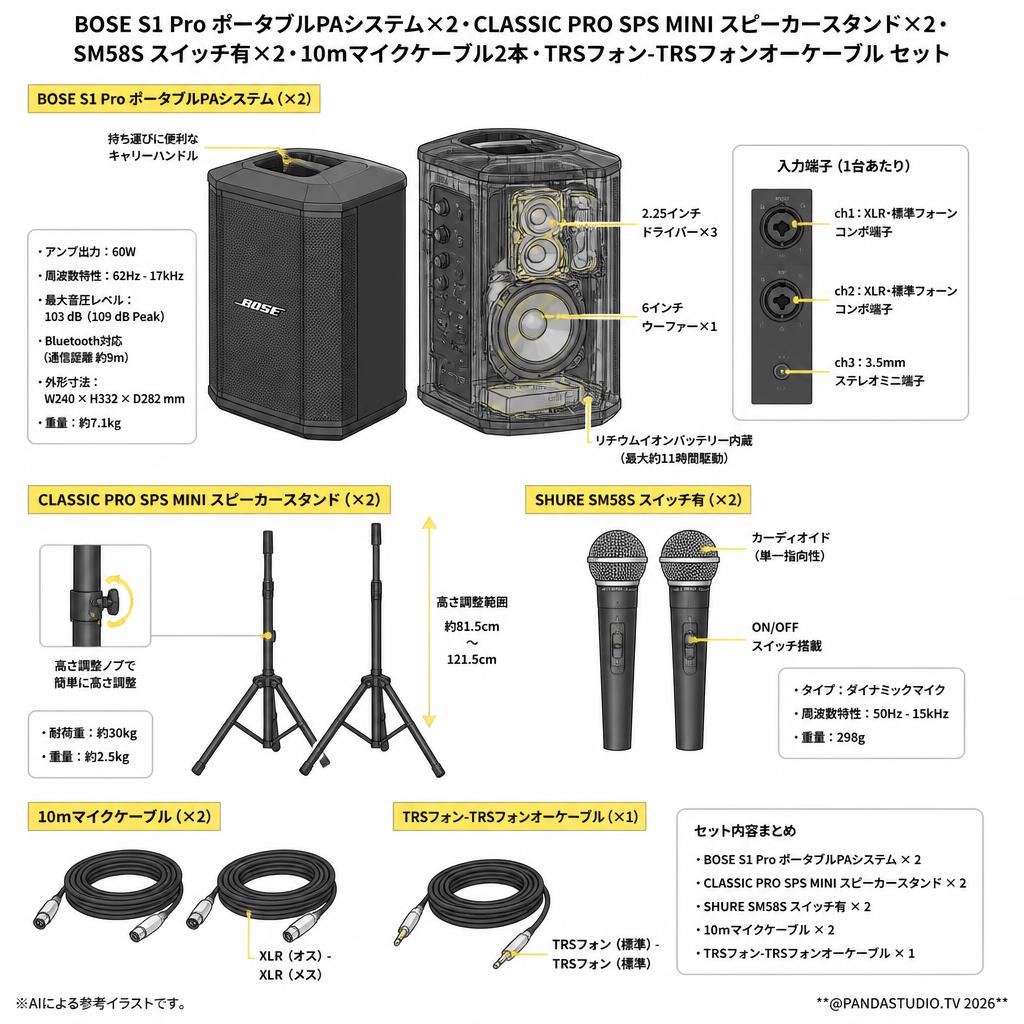 BOSE S1 Pro ポータブルPAシステム×2・CLASSIC PRO SPS MINI スピーカースタンド×2・SM58S スイッチ有×2・10ｍマイクケーブル2本・TRSフォン-TRSフォンオーケーブル セット スペック