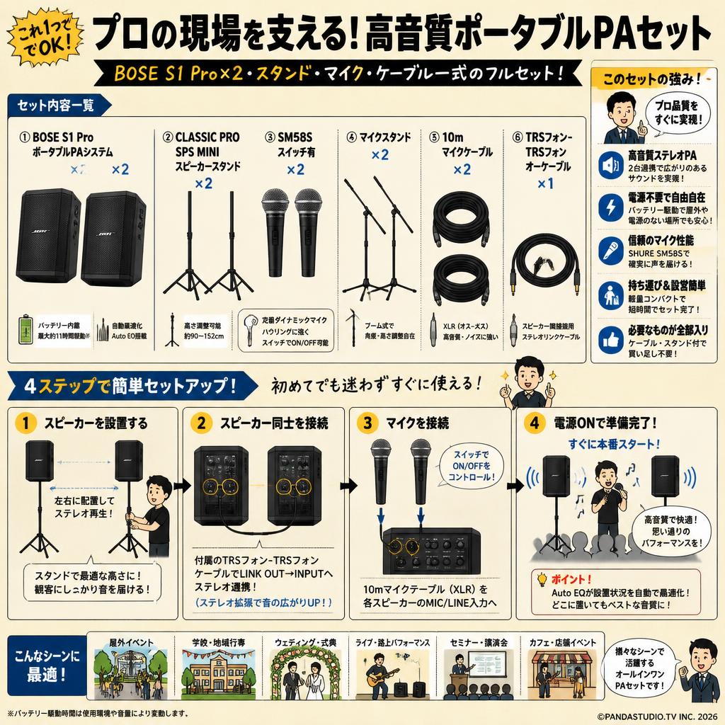BOSE S1 Pro ポータブルPAシステム×2・CLASSIC PRO SPS MINI スピーカースタンド×2・SM58S スイッチ有×2・マイクスタンド×2・10ｍマイクケーブル2本・TRSフォン-TRSフォンオーケーブル セット 概要