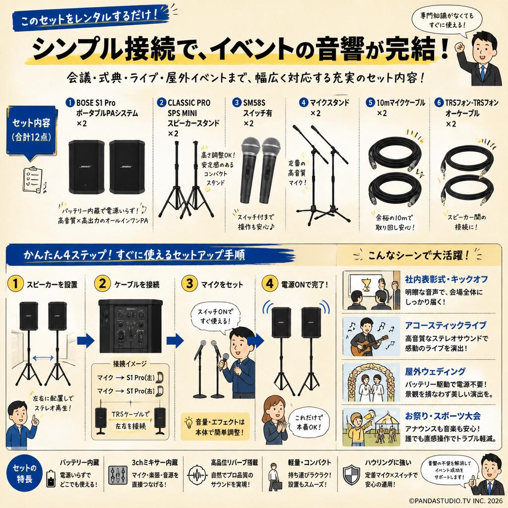 BOSE S1 Pro ポータブルPAシステム×2・CLASSIC PRO SPS MINI スピーカースタンド×2・SM58S スイッチ有×2・マイクスタンド×2・10ｍマイクケーブル2本・TRSフォン-TRSフォンオーケーブル セット おもな対象のお客様