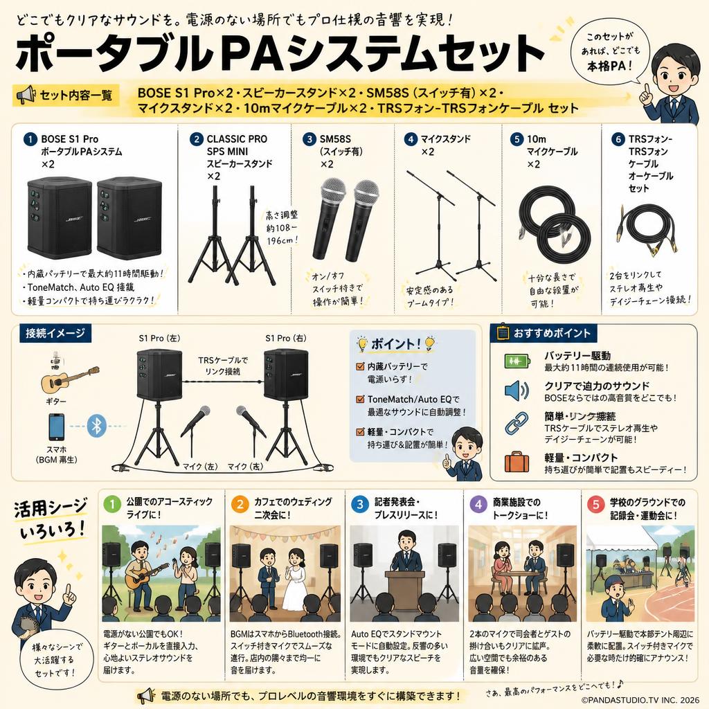 BOSE S1 Pro ポータブルPAシステム×2・CLASSIC PRO SPS MINI スピーカースタンド×2・SM58S スイッチ有×2・マイクスタンド×2・10ｍマイクケーブル2本・TRSフォン-TRSフォンオーケーブル セット 用途