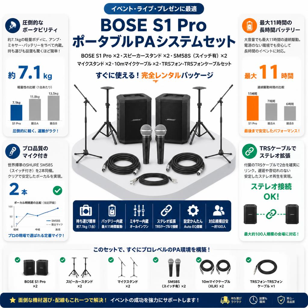 BOSE S1 Pro ポータブルPAシステム×2・CLASSIC PRO SPS MINI スピーカースタンド×2・SM58S スイッチ有×2・マイクスタンド×2・10ｍマイクケーブル2本・TRSフォン-TRSフォンオーケーブル セット セールスポイント