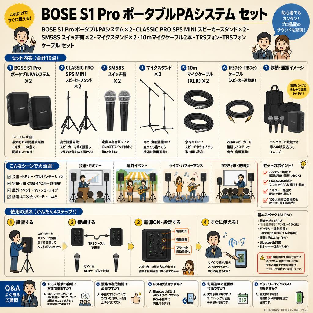 BOSE S1 Pro ポータブルPAシステム×2・CLASSIC PRO SPS MINI スピーカースタンド×2・SM58S スイッチ有×2・マイクスタンド×2・10ｍマイクケーブル2本・TRSフォン-TRSフォンオーケーブル セット FAQ（よくある質問と答え）