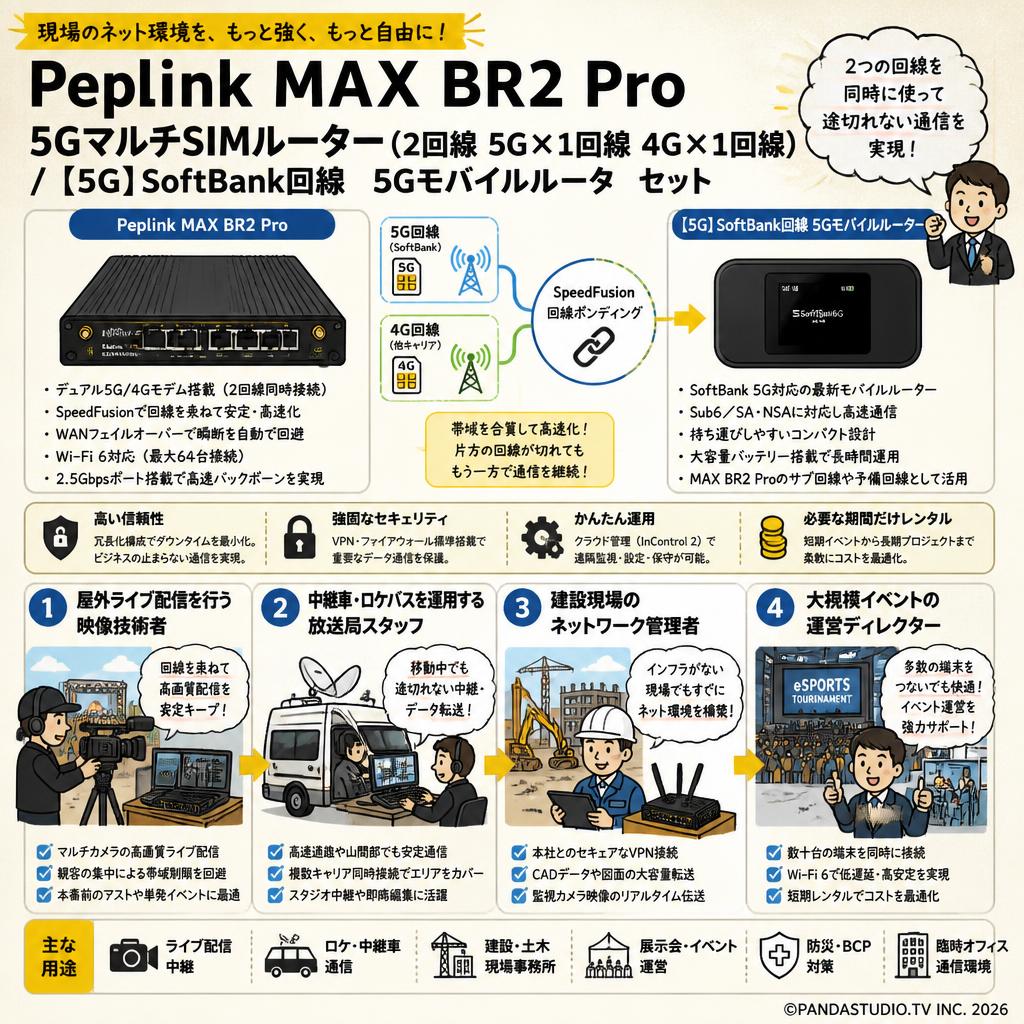 Peplink MAX BR2 Pro 5GマルチSIMルーター（2回線 5G×1回線 4G×1回線）/ 【5G】SoftBank回線 5Gモバイルルータ  セット おもな対象のお客様