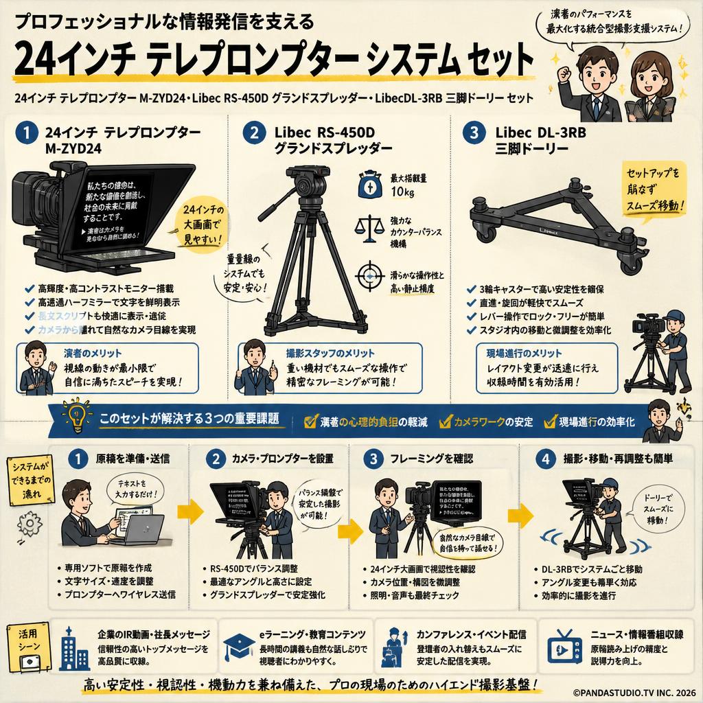 24インチ テレプロンプター M-ZYD24・Libec RS-450D グランドスプレッダー・LibecDL-3RB 三脚ドーリー セット 概要