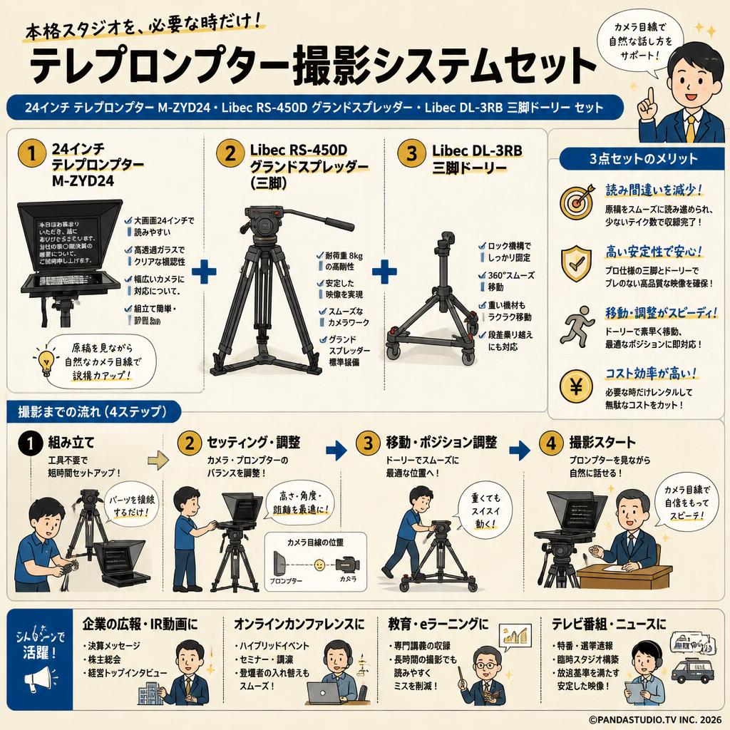24インチ テレプロンプター M-ZYD24・Libec RS-450D グランドスプレッダー・LibecDL-3RB 三脚ドーリー セット おもな対象のお客様