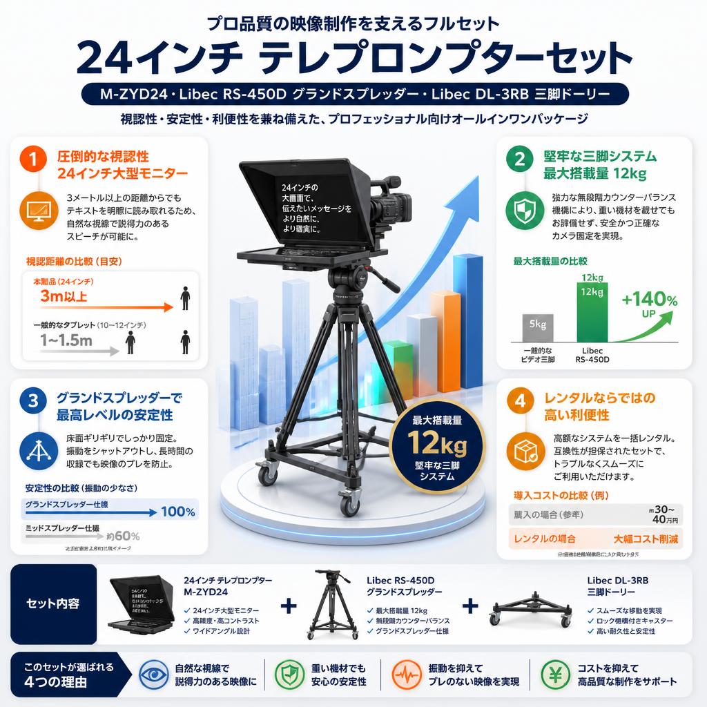 24インチ テレプロンプター M-ZYD24・Libec RS-450D グランドスプレッダー・LibecDL-3RB 三脚ドーリー セット セールスポイント