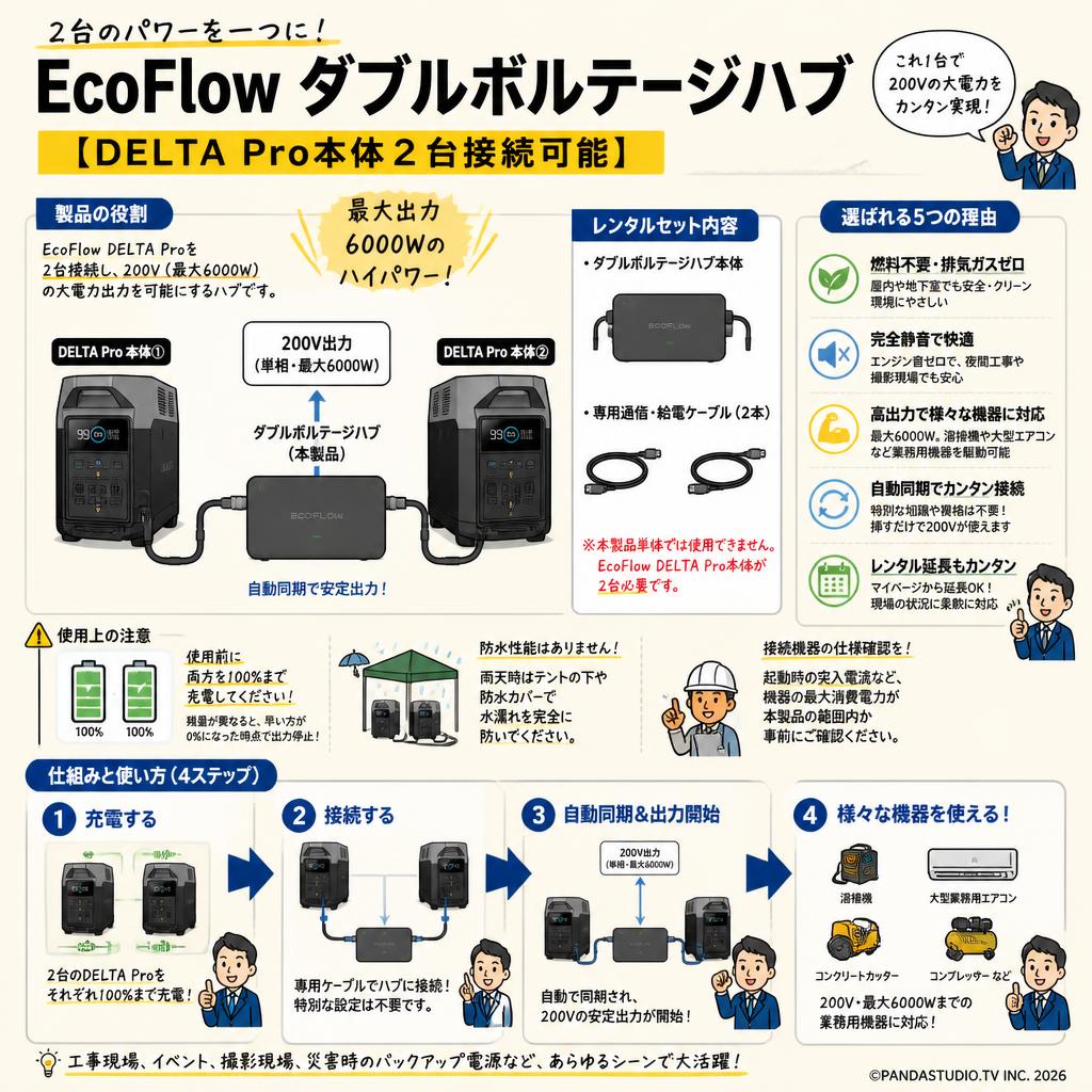 EcoFlow ダブルボルテージハブ【DELTA Pro本体２台接続可能】 FAQ（よくある質問と答え）