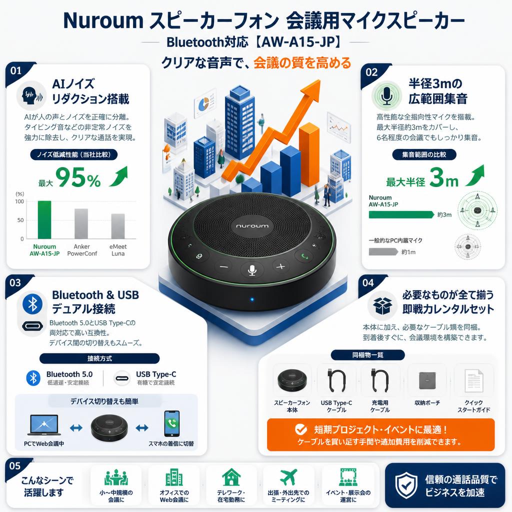 Nuroum スピーカーフォン 会議用マイクスピーカーBluetooth対応 【‎AW-A15-JP】 セールスポイント