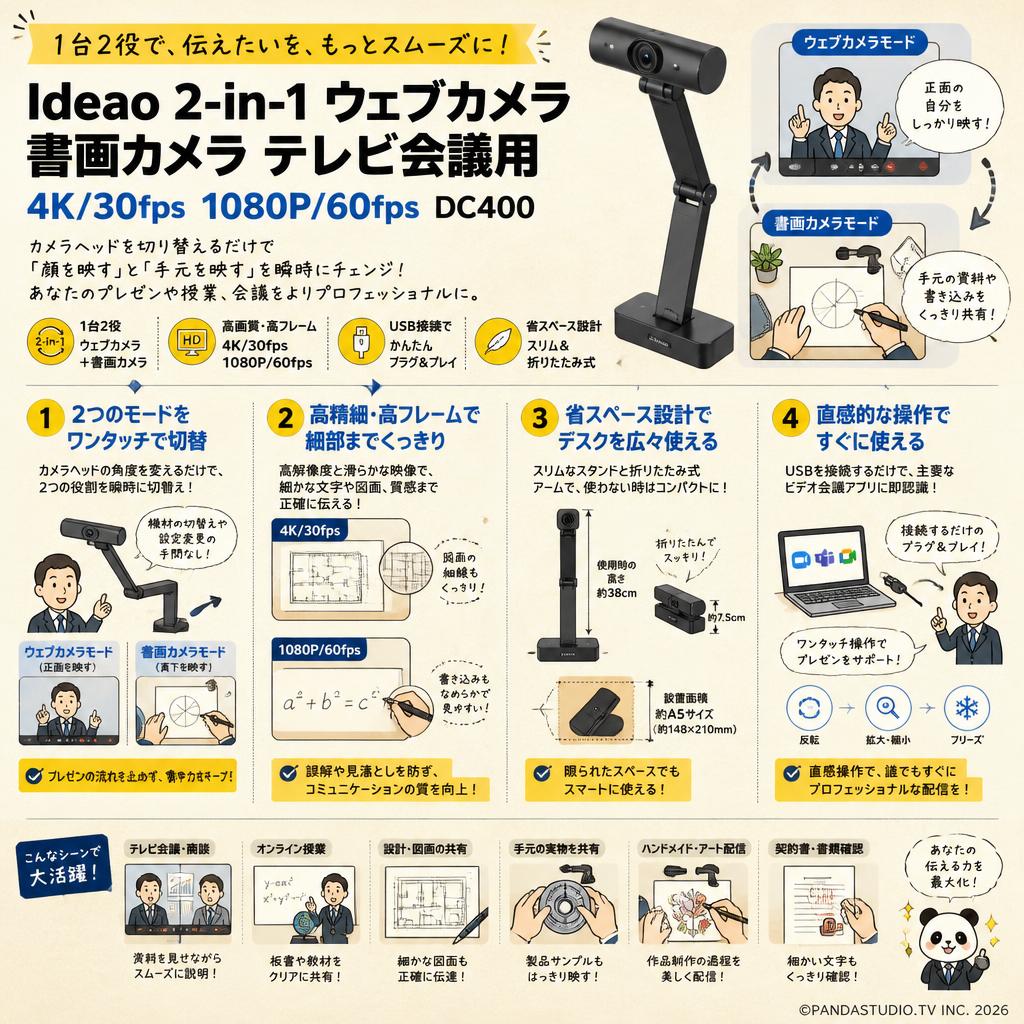 Ideao 2-in-1 ウェブカメラ 書画カメラ テレビ会議用4K/30fps 1080P/60fps DC400 概要
