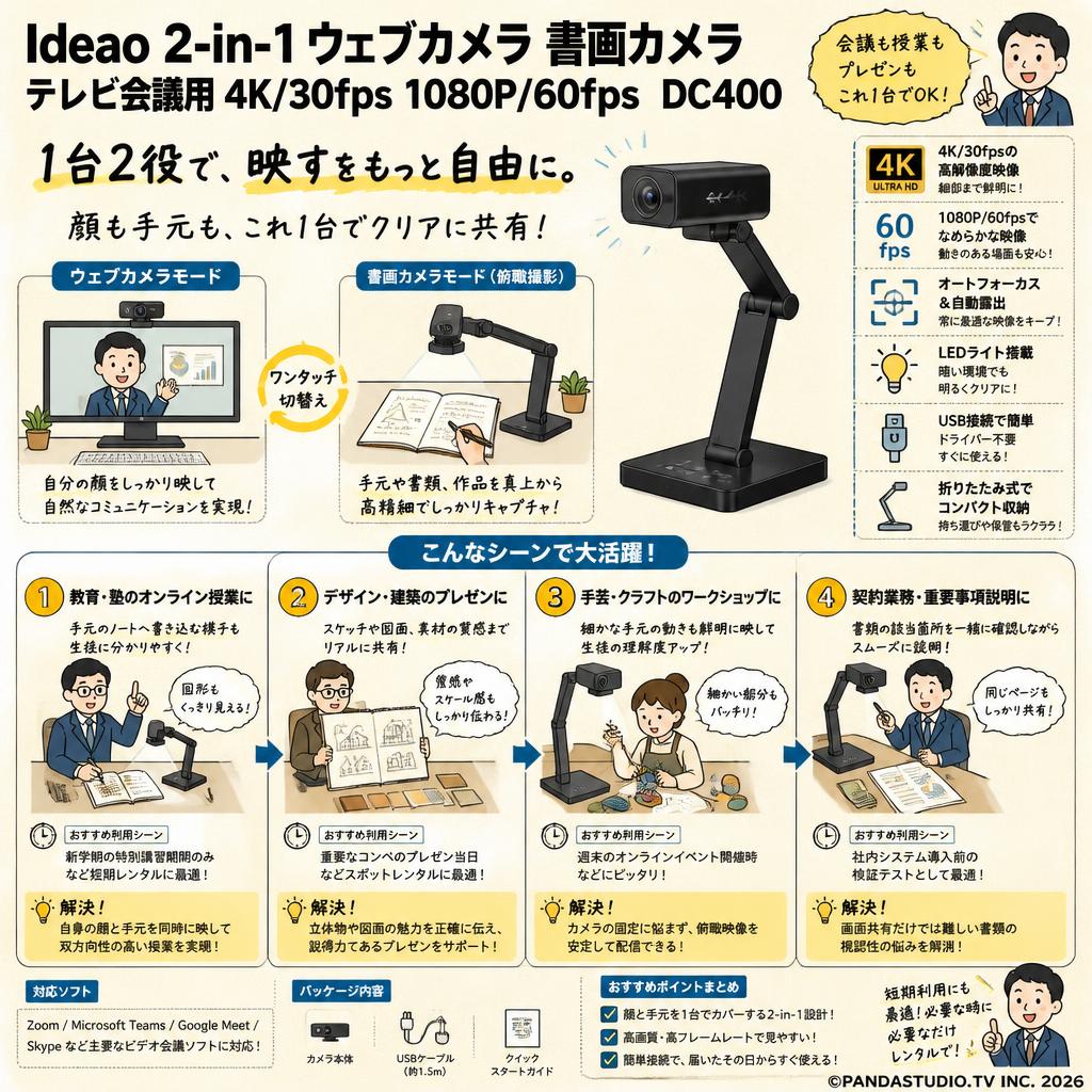 Ideao 2-in-1 ウェブカメラ 書画カメラ テレビ会議用4K/30fps 1080P/60fps DC400 おもな対象のお客様