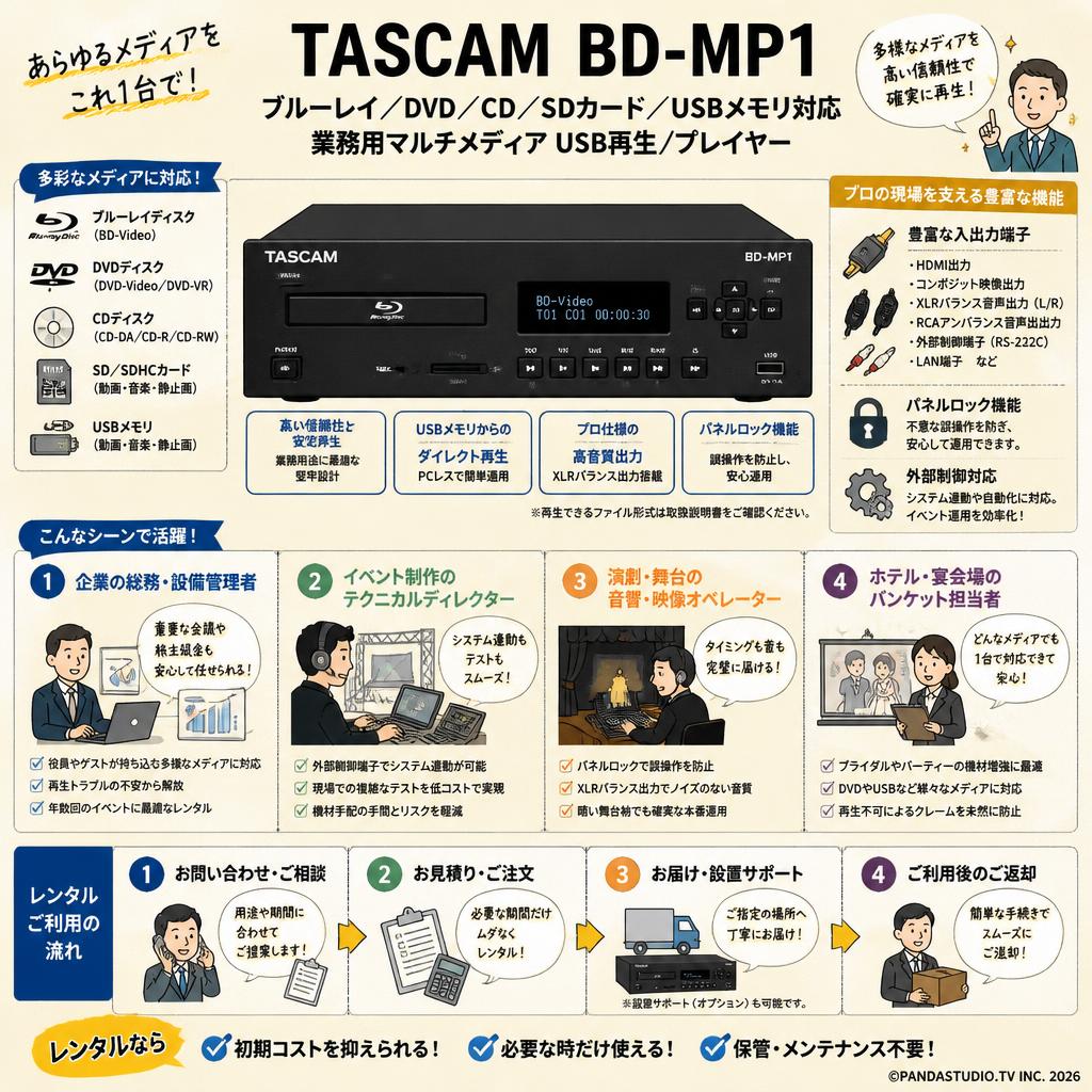 TASCAM  BD-MP1 ブルーレイ/DVD/CD/SDカード/USBメモリ対応 業務用マルチメディア USB再生/プレイヤー おもな対象のお客様