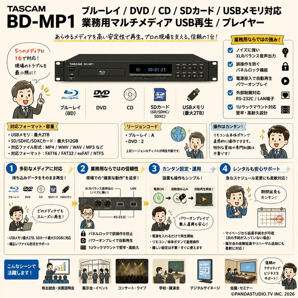 TASCAM  BD-MP1 ブルーレイ/DVD/CD/SDカード/USBメモリ対応 業務用マルチメディア USB再生/プレイヤー FAQ（よくある質問と答え）