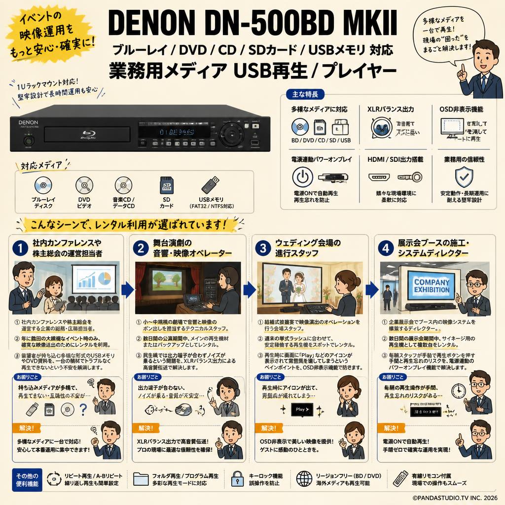 DENON DN-500BD MKII ブルーレイ/DVD/CD/SDカード/USBメモリ対応 業務用メディア USB再生/プレイヤー おもな対象のお客様