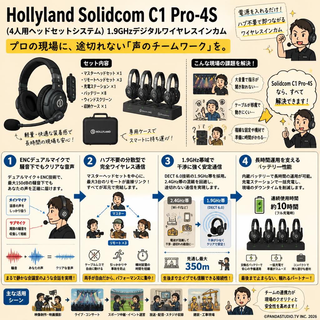 Hollyland Solidcom C1 Pro-4S (4人用ヘッドセットシステム) 1.9Ghzデジタルワイヤレスインカム 概要