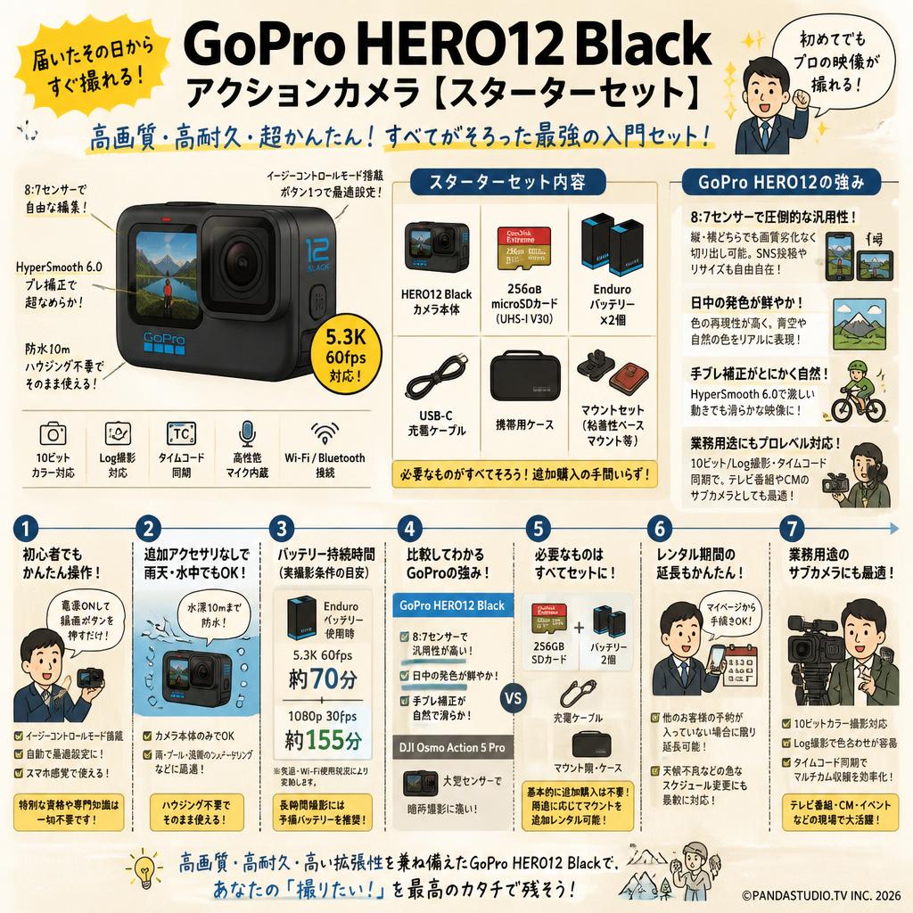 GoPro HERO12 Black アクションカメラ 【スターターセット】 FAQ（よくある質問と答え）