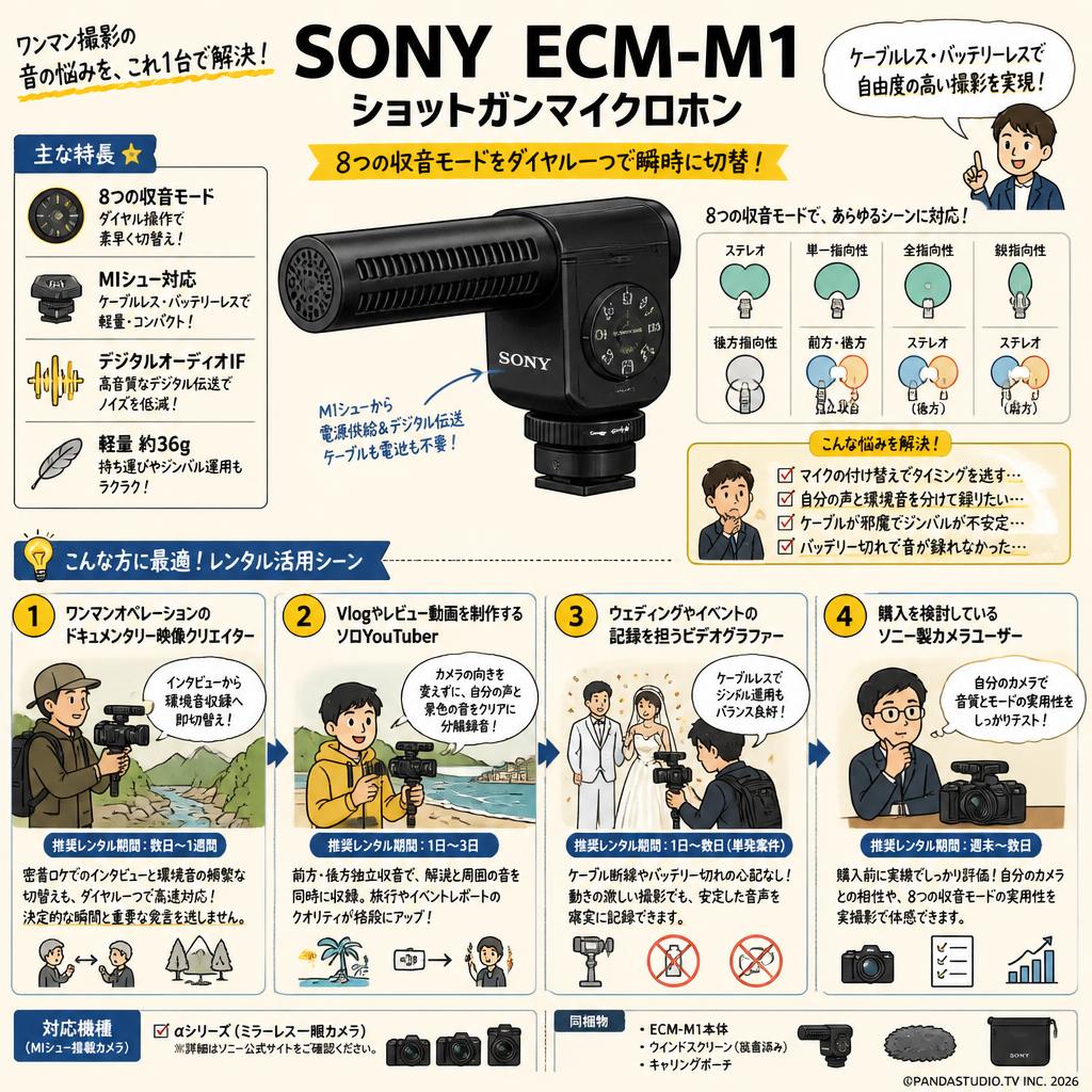 SONY  ECM-M1 ショットガンマイクロホン おもな対象のお客様