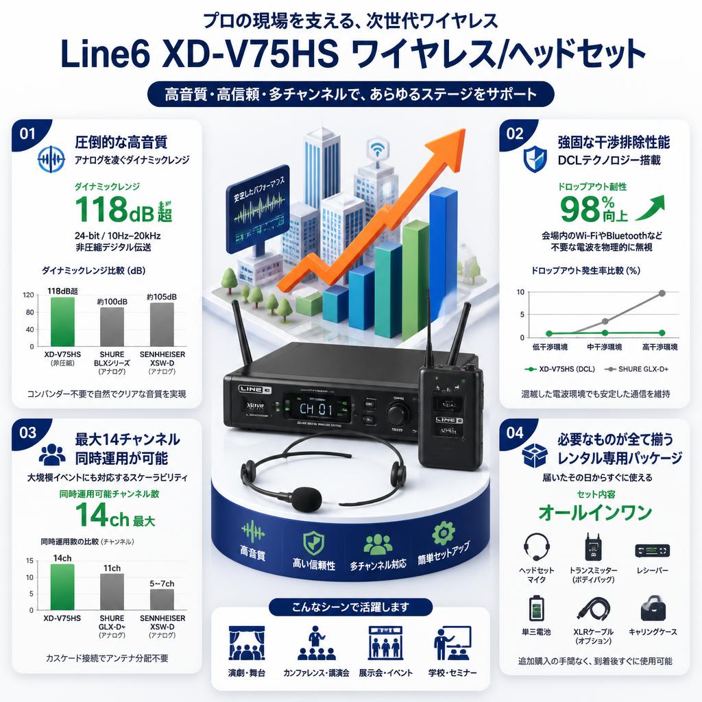 Line6 XD-V75HS ワイヤレス/ヘッドセット セールスポイント