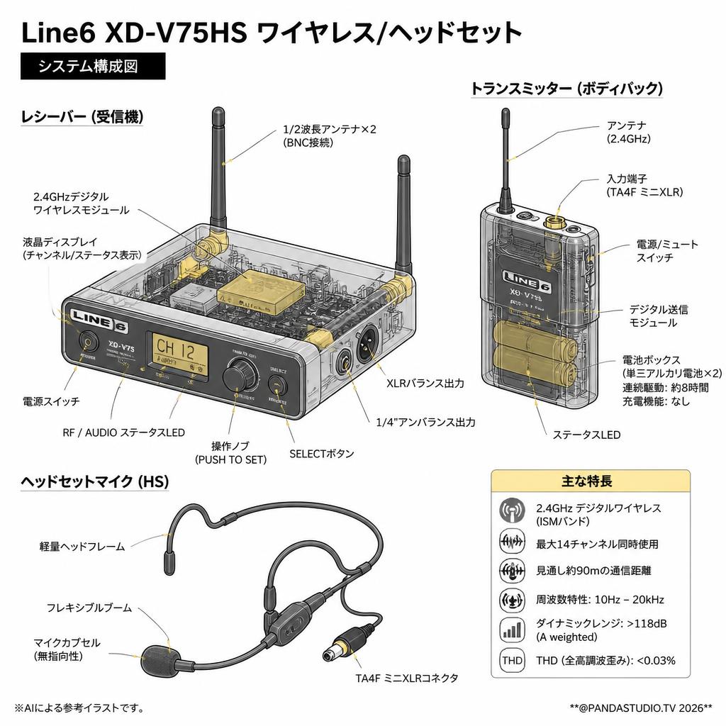 Line6 XD-V75HS ワイヤレス/ヘッドセット スペック