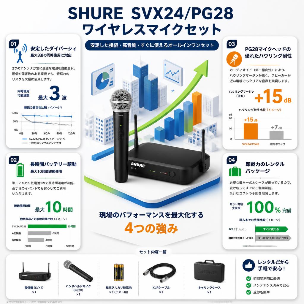 SHURE SVX24/PG28 ワイヤレスマイクセット セールスポイント