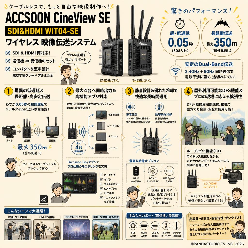 ACCSOON CineView SE SDI&HDMI WIT04-SE ワイヤレス 映像伝送システム