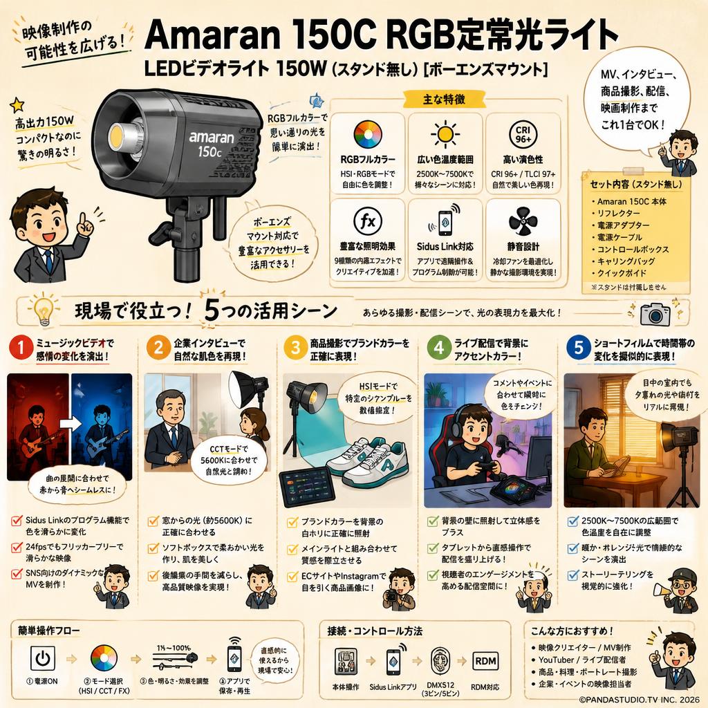 Amaran 150C RGB定常光ライト LEDビデオライト 150W (スタンド無し)[ボーエンズマウント] 用途