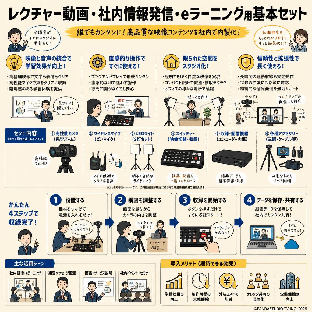 レクチャー動画・社内情報発信・eラーニング用基本セット 概要