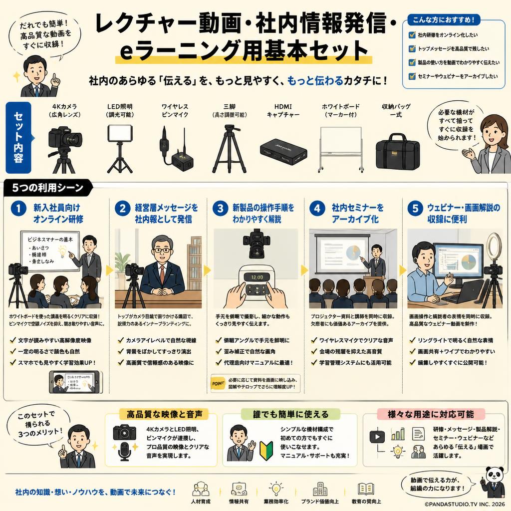 レクチャー動画・社内情報発信・eラーニング用基本セット 用途