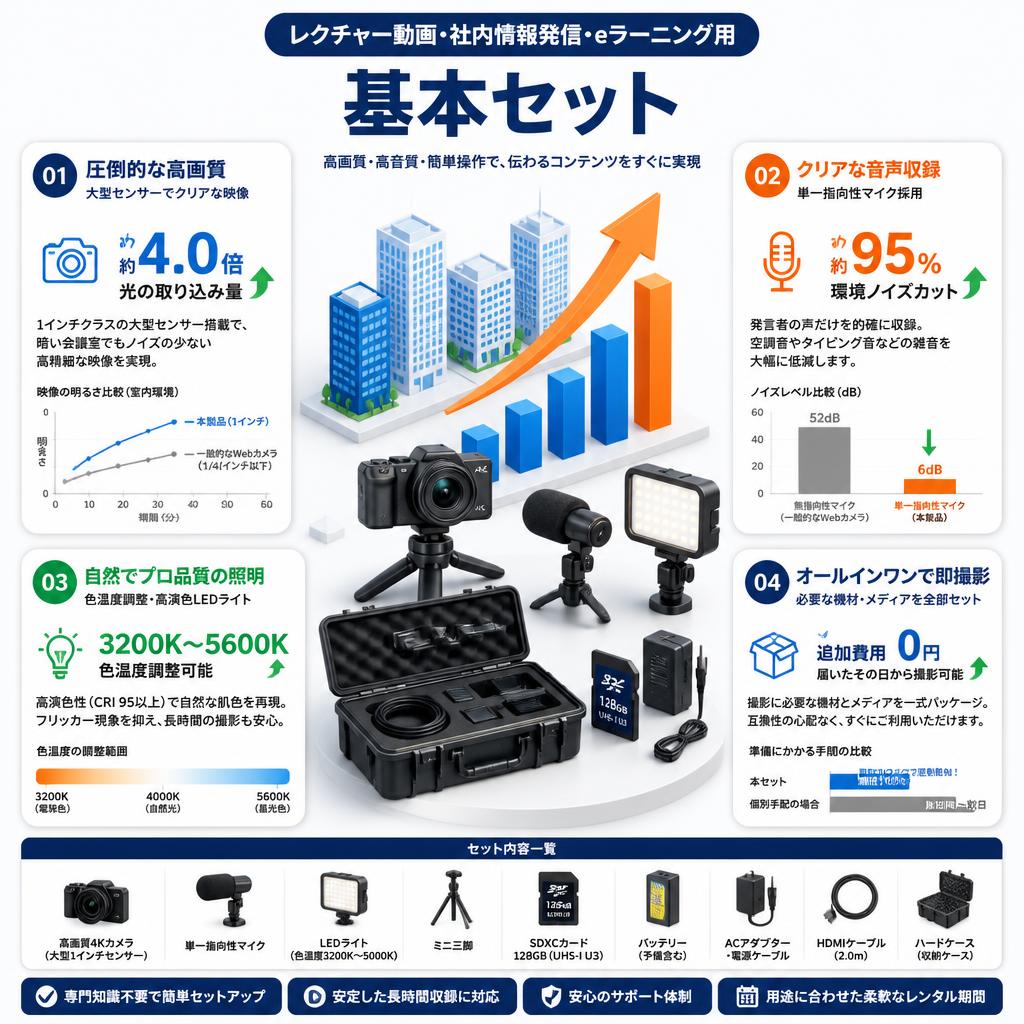 レクチャー動画・社内情報発信・eラーニング用基本セット セールスポイント