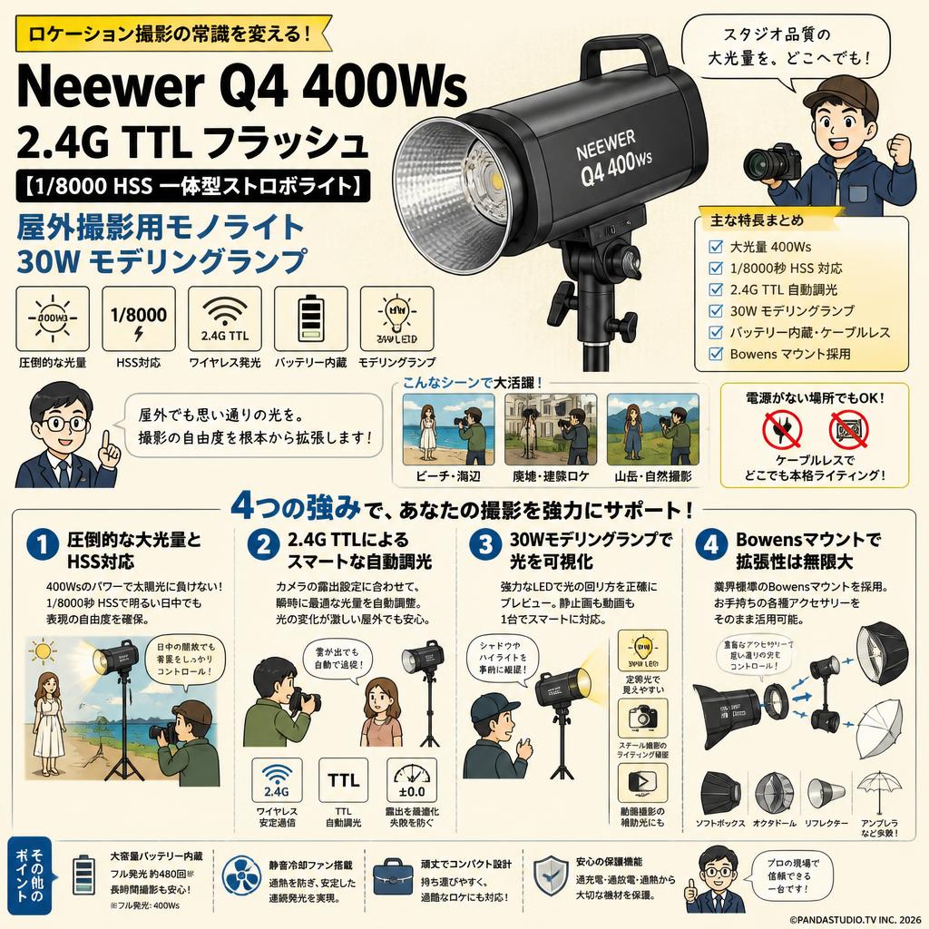 Neewer Q4 400Ws 2.4G TTL フラッシュ【1/8000 HSS 一体型ストロボライト 】屋外撮影用モノライト 30W モデリングランプ 概要