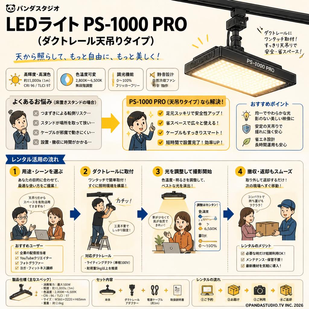パンダスタジオ LEDライト PS-1000 PRO (ダクトレール天吊りタイプ) おもな対象のお客様